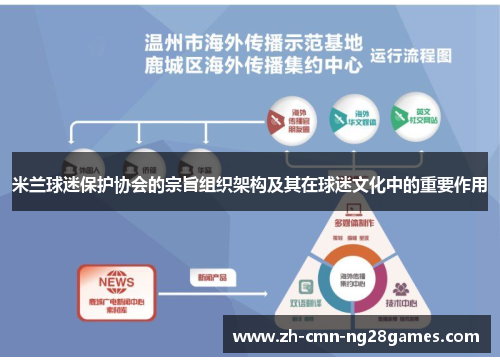 米兰球迷保护协会的宗旨组织架构及其在球迷文化中的重要作用