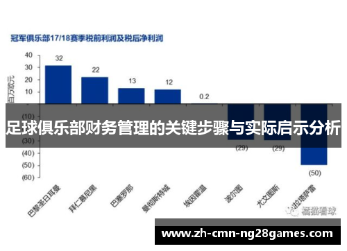 足球俱乐部财务管理的关键步骤与实际启示分析