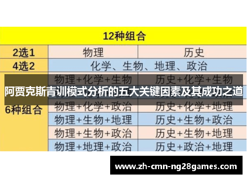 阿贾克斯青训模式分析的五大关键因素及其成功之道