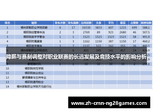 降薪与赛制调整对职业联赛的长远发展及竞技水平的影响分析