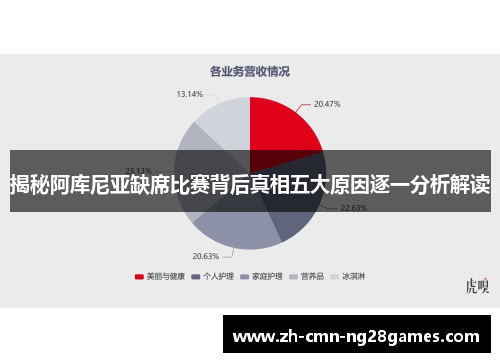 揭秘阿库尼亚缺席比赛背后真相五大原因逐一分析解读