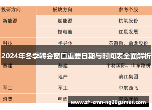 2024年冬季转会窗口重要日期与时间表全面解析