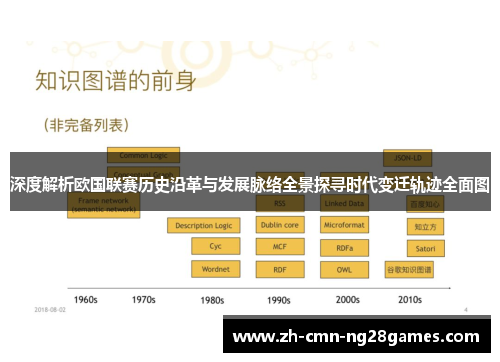 深度解析欧国联赛历史沿革与发展脉络全景探寻时代变迁轨迹全面图