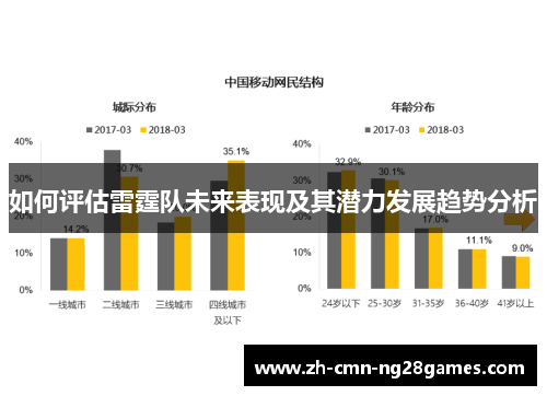 如何评估雷霆队未来表现及其潜力发展趋势分析