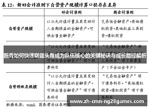 新秀如何快速崭露头角成为队伍核心的关键秘诀与成长路径解析