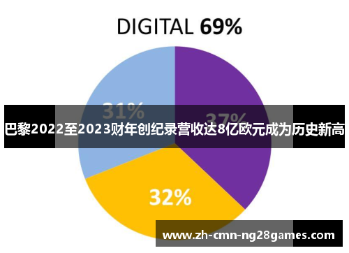 巴黎2022至2023财年创纪录营收达8亿欧元成为历史新高