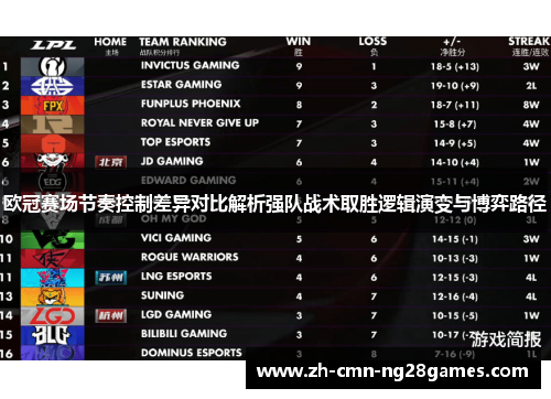 欧冠赛场节奏控制差异对比解析强队战术取胜逻辑演变与博弈路径
