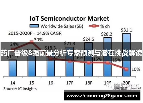 药厂晋级8强前景分析专家预测与潜在挑战解读