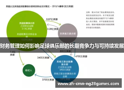 财务管理如何影响足球俱乐部的长期竞争力与可持续发展