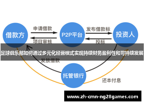 足球俱乐部如何通过多元化经营模式实现持续财务盈利性和可持续发展