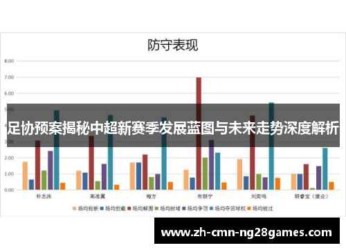 足协预案揭秘中超新赛季发展蓝图与未来走势深度解析